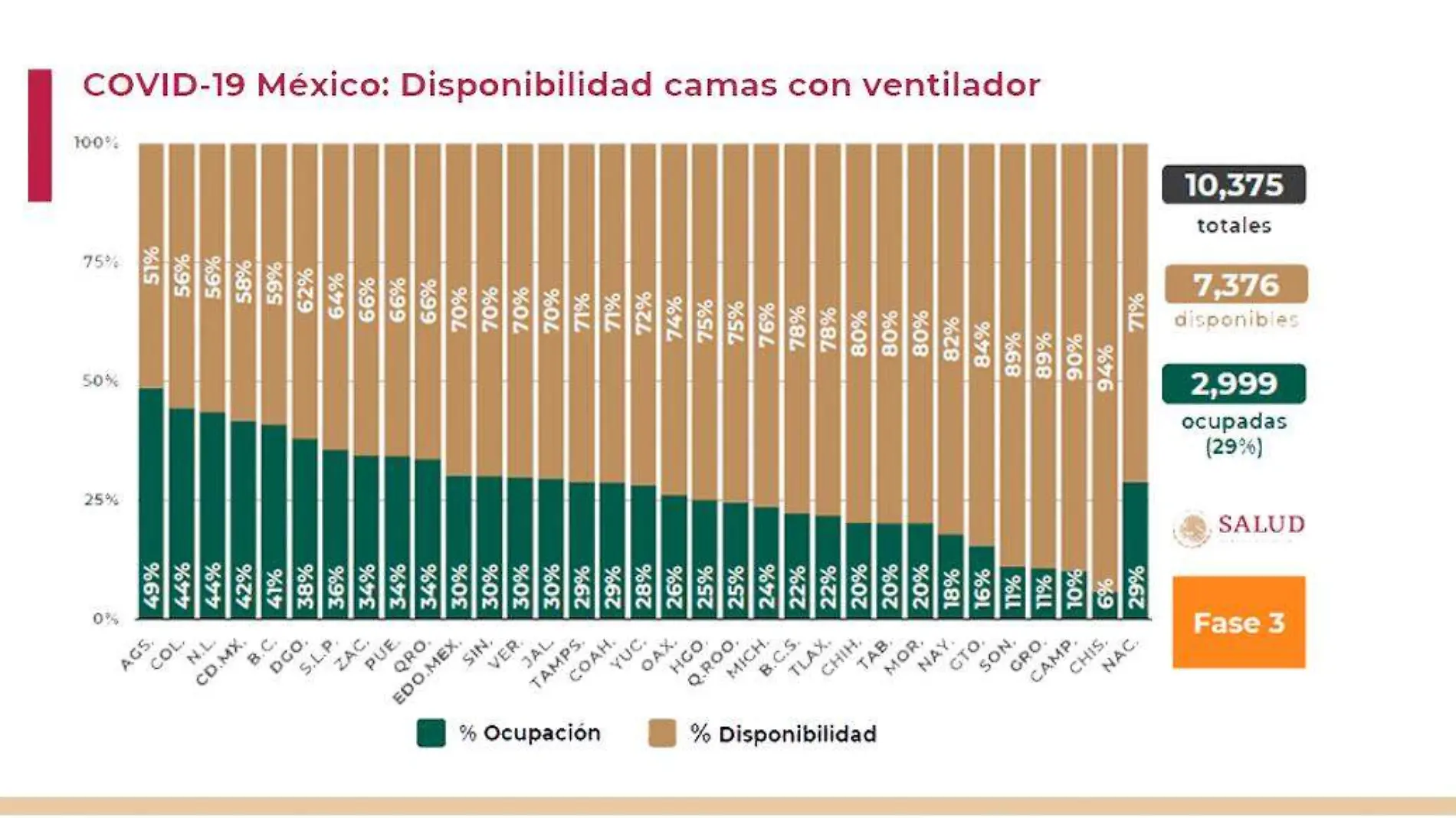 Camas con ventilador Covid 19 